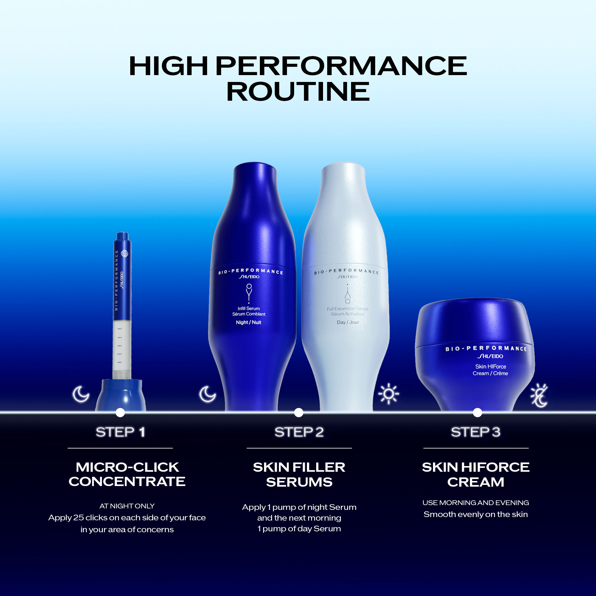 美容液 bio preferences SHISEIDO Bio-Performance Micro-Click Concentrate | SHISEIDO