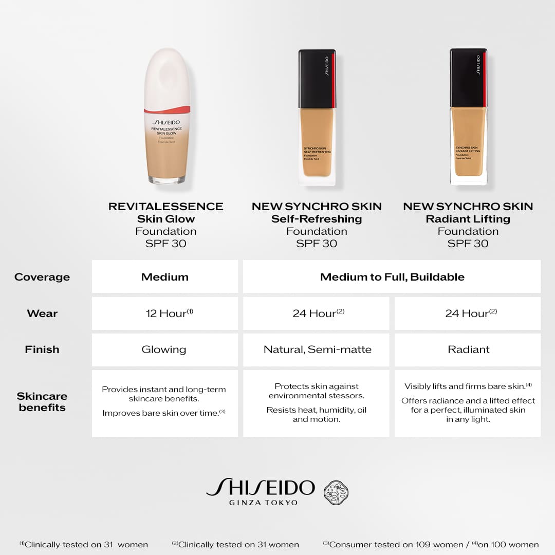 Synchro Skin Radiant Lifting Foundation, 350